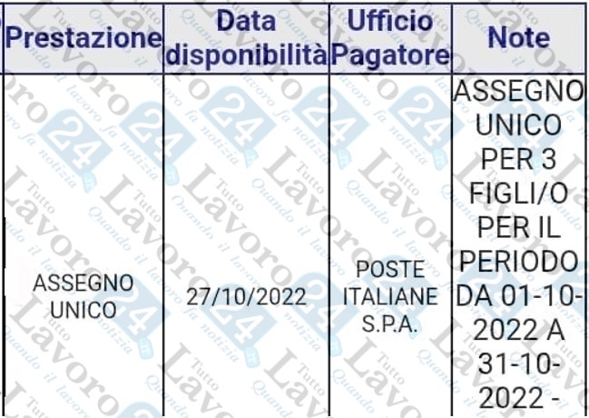 Assegno Unico Ottobre Pagamenti Prossima Settimana Nuove Date