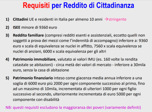 Slide dal seminario Inps del 19 febbraio 2020