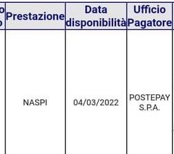 NASpI Marzo 2022, Primi Pagamenti In Arrivo: Le Date - TuttoLavoro24