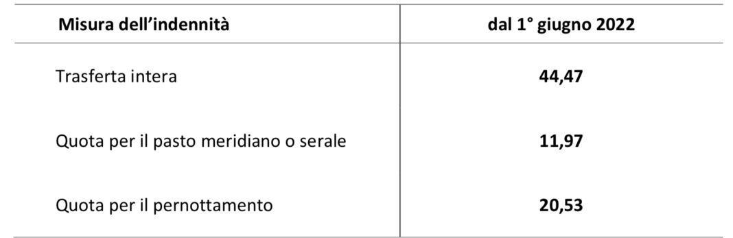 Metalmeccanici, Busta Paga Giugno 2022: Ecco I Nuovi Stipendi E Nuove ...