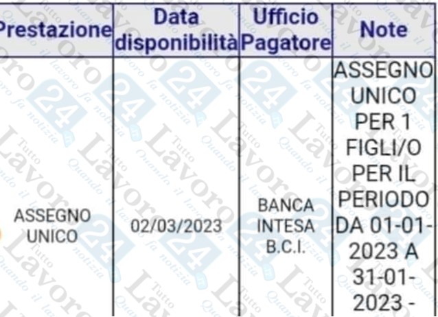 assegno unico 2023 arretrati