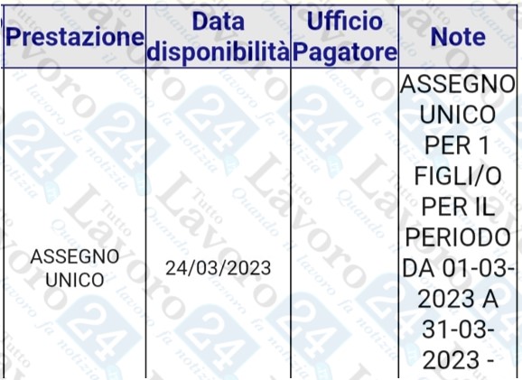 assegno unico marzo 2023