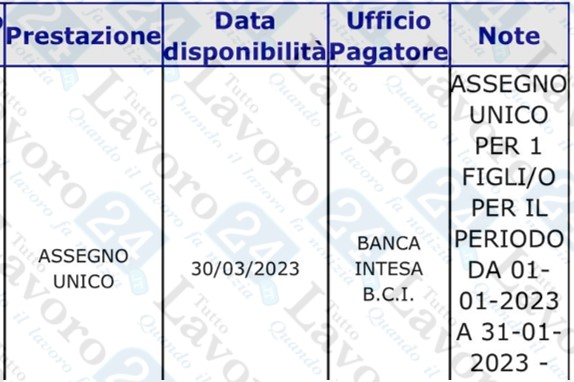 assegno unico marzo 2023