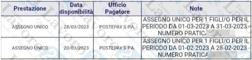 assegno unico marzo 2023