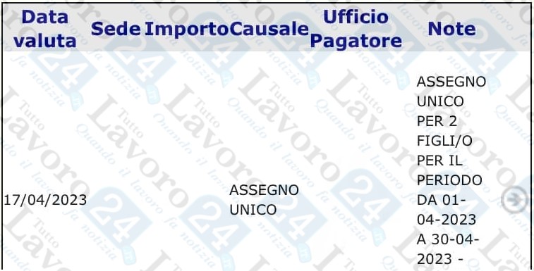 assegno unico aprile 2023