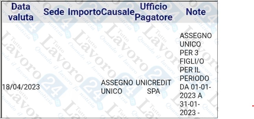 assegno unico aprile 2023