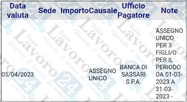 assegno unico aprile 2023