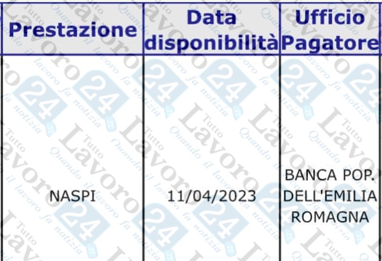 naspi aprile 2023