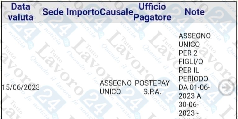 assegno unico giugno 2023