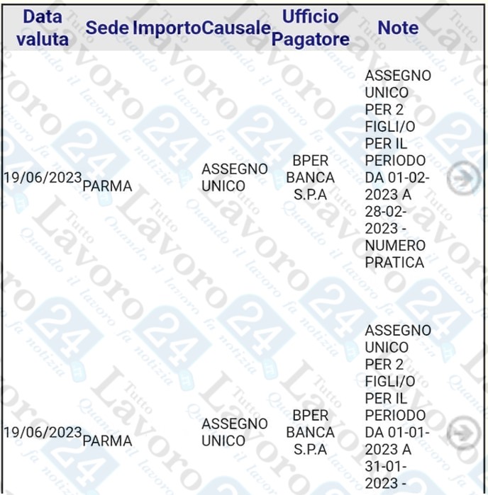 assegno unico 2023