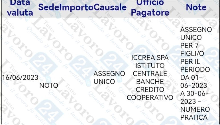 assegno unico giugno 2023
