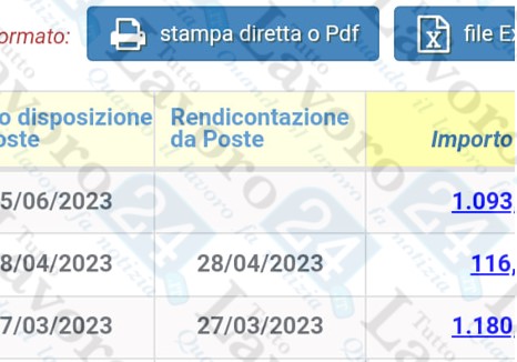 reddito di cittadinanza rinnovo