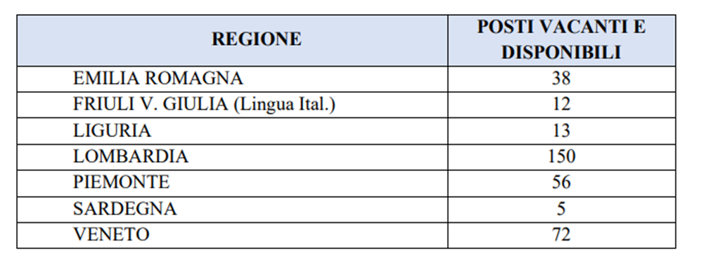 Immissioni In Ruolo Dirigenti Scolastici 2023, Posti Disponibili: Ecco ...