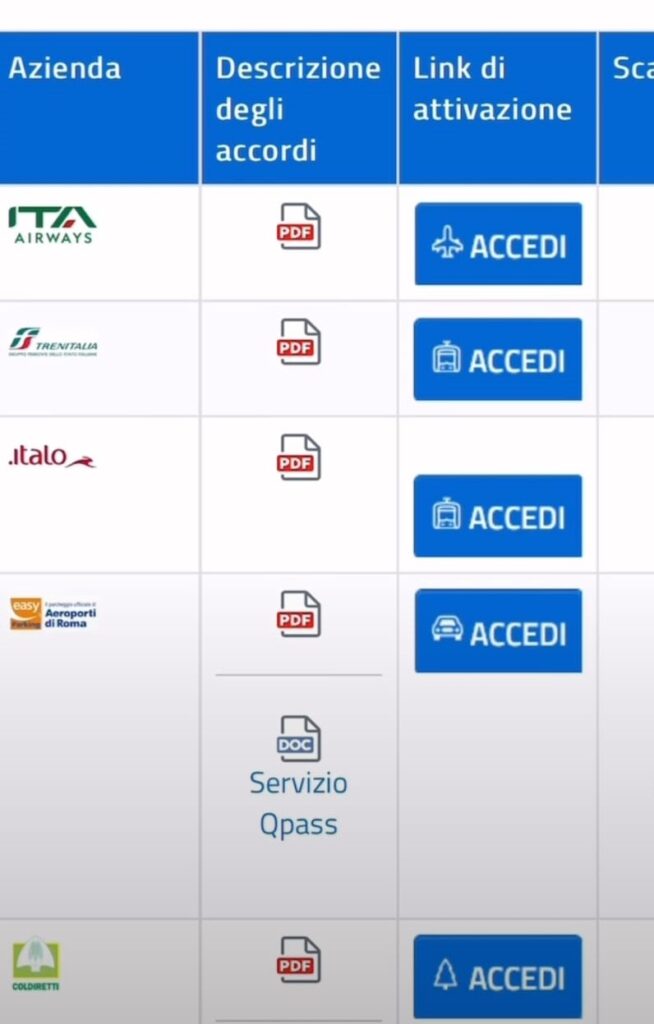 sconti docenti come fare