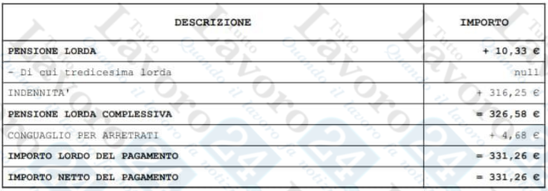 cedolino pensione dicembre 2023