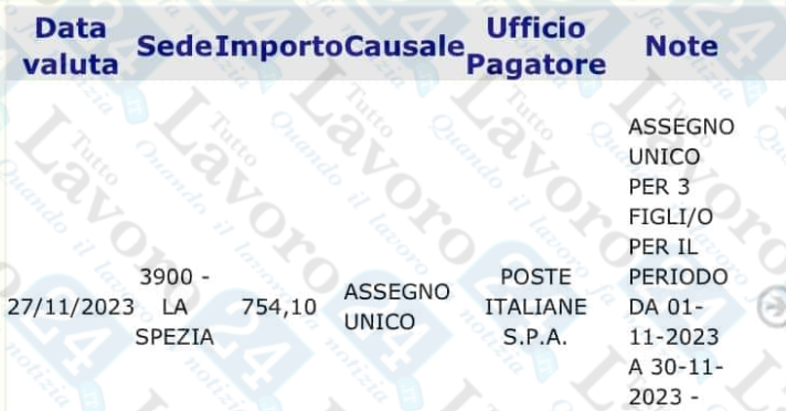 Assegno Unico, INPS Paga Fino A Fine Novembre: Ecco Chi [FOTO ...