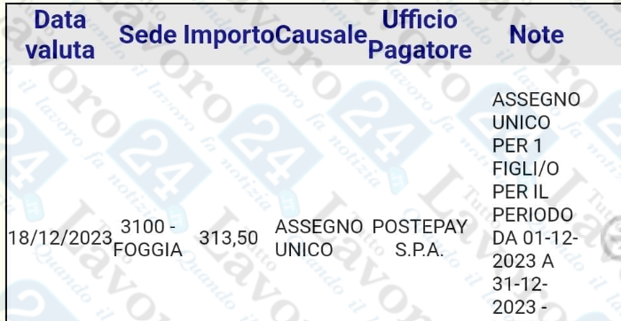 assegno unico dicembre 2023