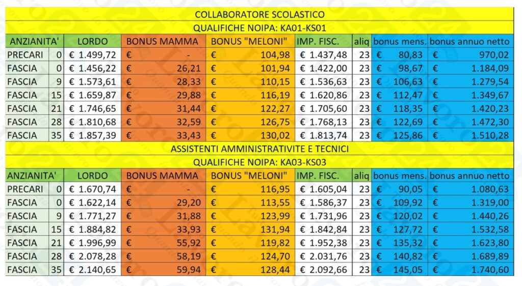 Bonus Mamma per Stipendi NoiPA uscita circolare INPS [TABELLE