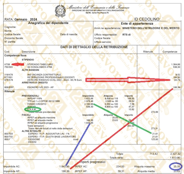 NoiPA, Stipendi gennaio in pagamento i dettagli spiegati TuttoLavoro24