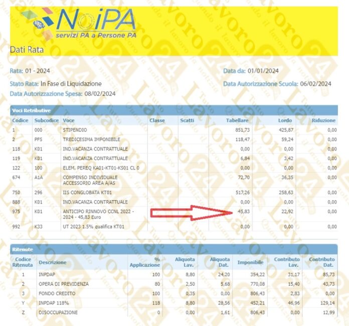 Emissione Speciale NoiPA Visibile: In Accredito L'Anticipo CCNL 2022 ...