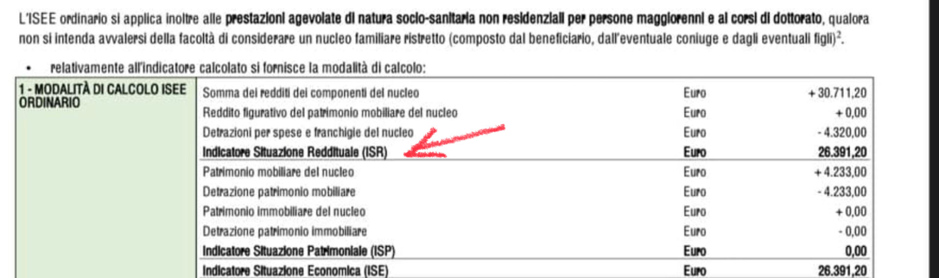 ISEE 2024 Troppo Alto? Colpa Dell’Assegno Unico Figli: Dal Governo Sì ...