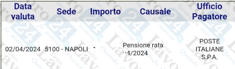 pensione aprile 2024