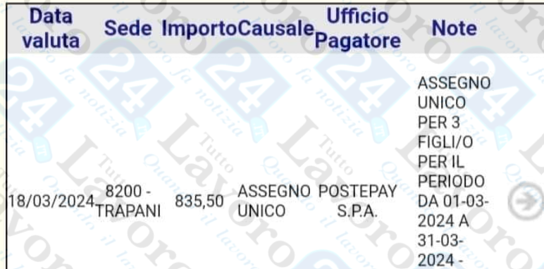assegno unico marzo