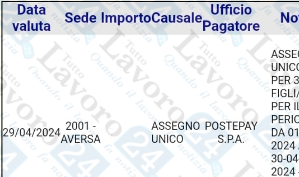 assegno unico aprile