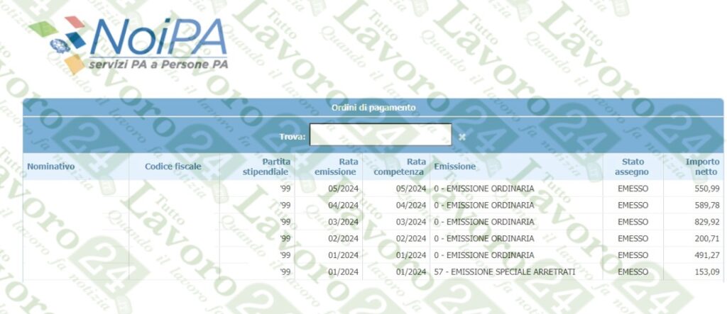 Stipendi NoiPA Visibili Importi Netti Di Maggio Il Mese Di Bonus