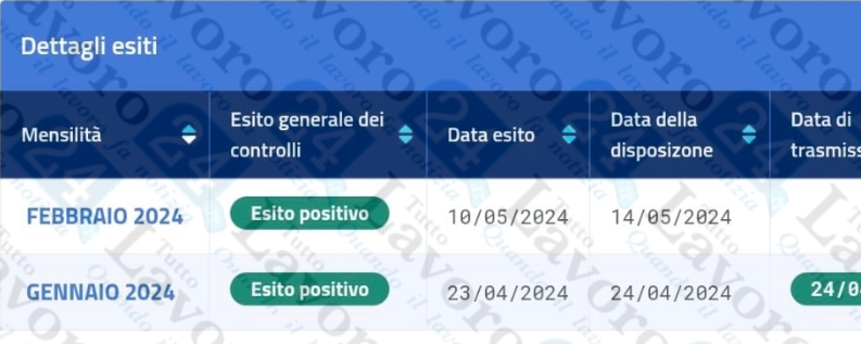 assegno di inclusione maggio