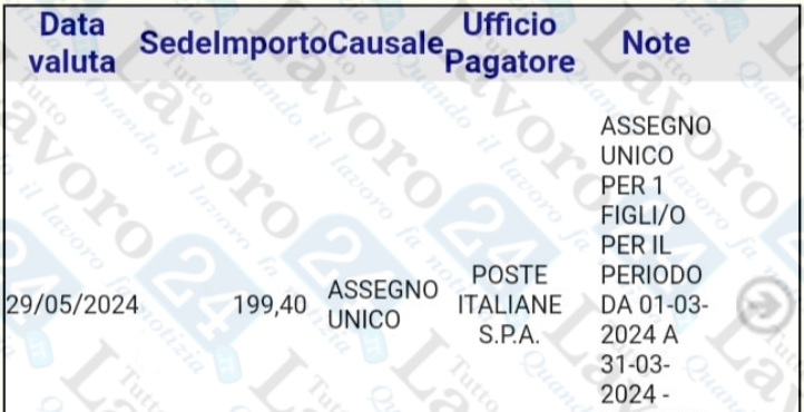 assegno unico