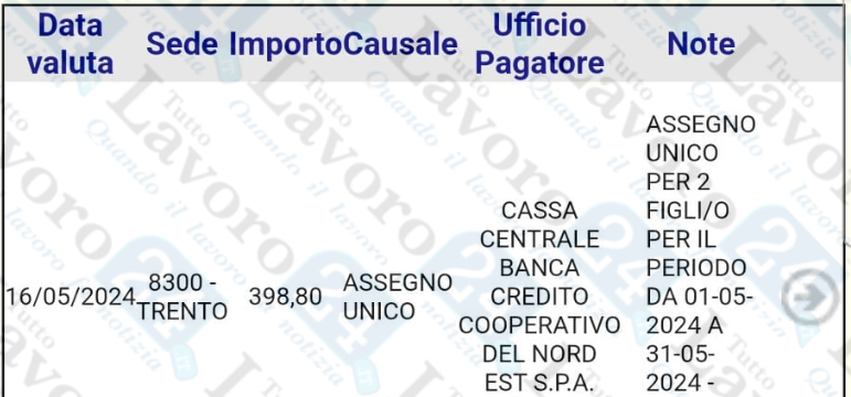 assegno unico maggio