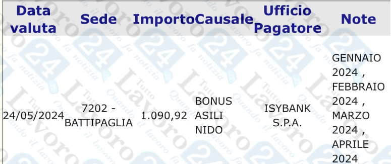 bonus nido