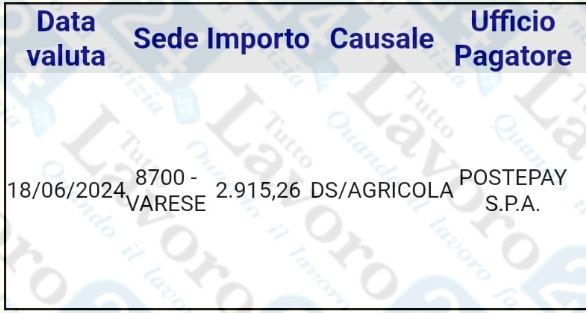 disoccupazione agricola