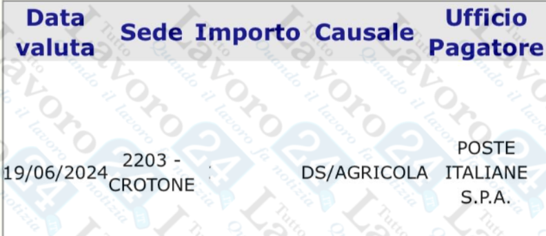 disoccupazione agricola