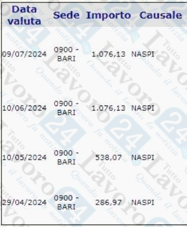 naspi luglio