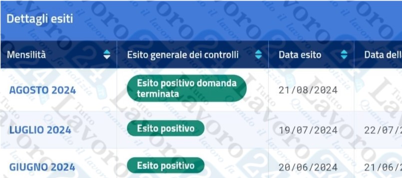 supporto formazione e lavoro