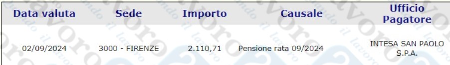 pensione settembre