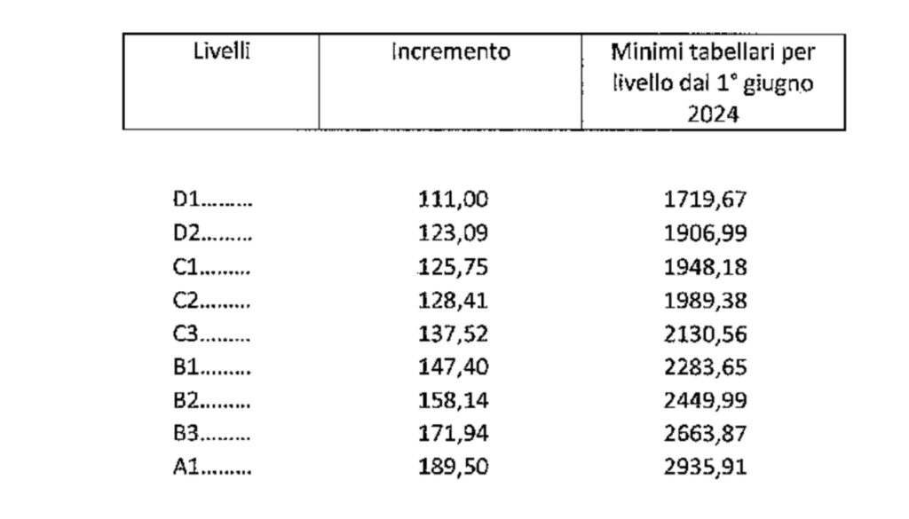 Metalmeccanici Al Via Il Rinnovo Del Ccnl Cooperative Ai