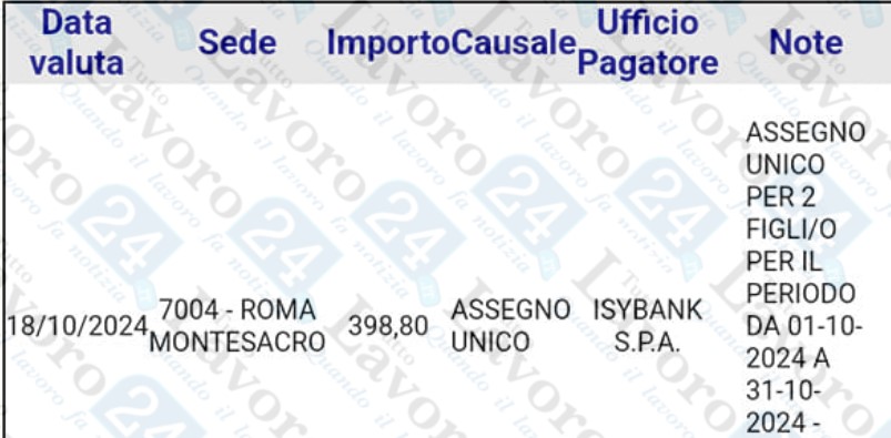 assegno unico ottobre