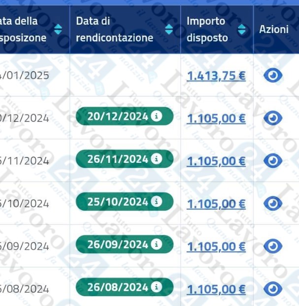 aumenti assegno di inclusione