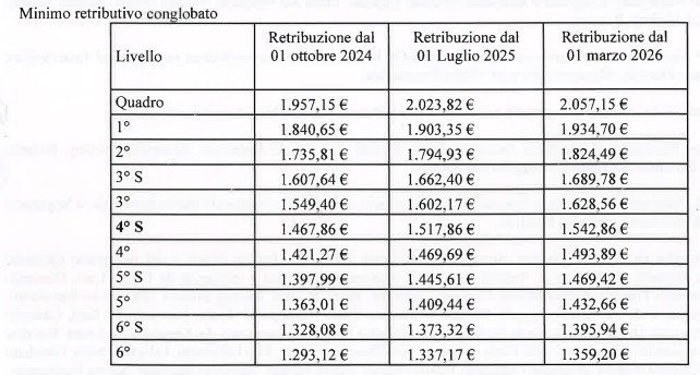 nuovo contratto sociosanitari