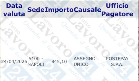 assegno unico aprile