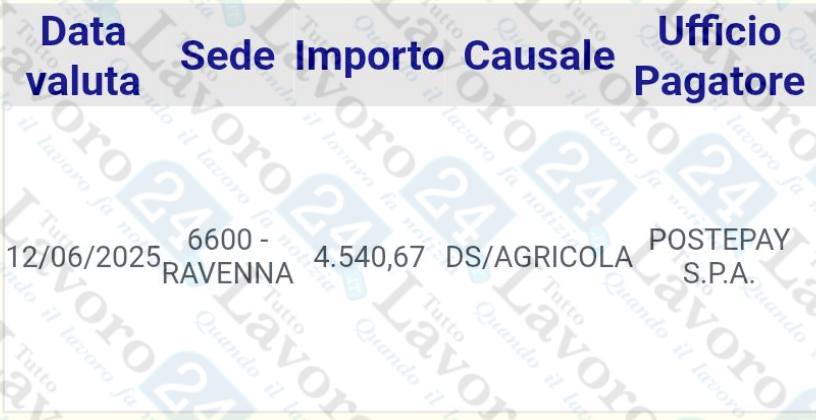 disoccupazione agricola 2025 pagamenti