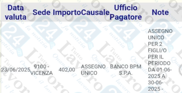 pagamenti assegno unico giugno