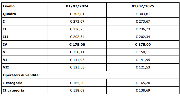 bonus una tantum commercio luglio 2025