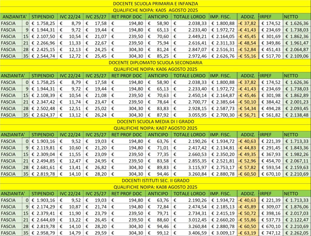 stipendi agosto docenti