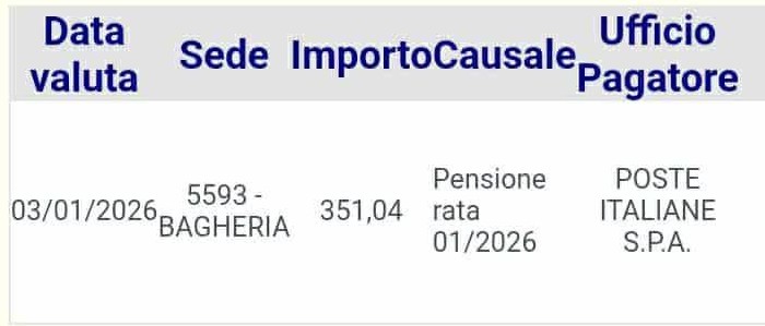 pensione gennaio poste