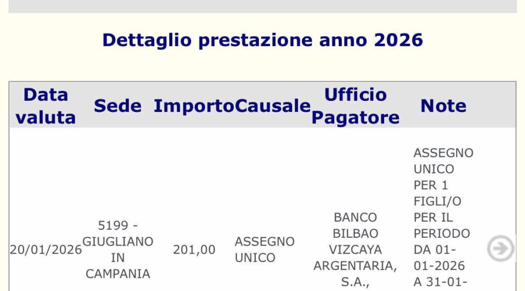 assegno unico inps gennaio