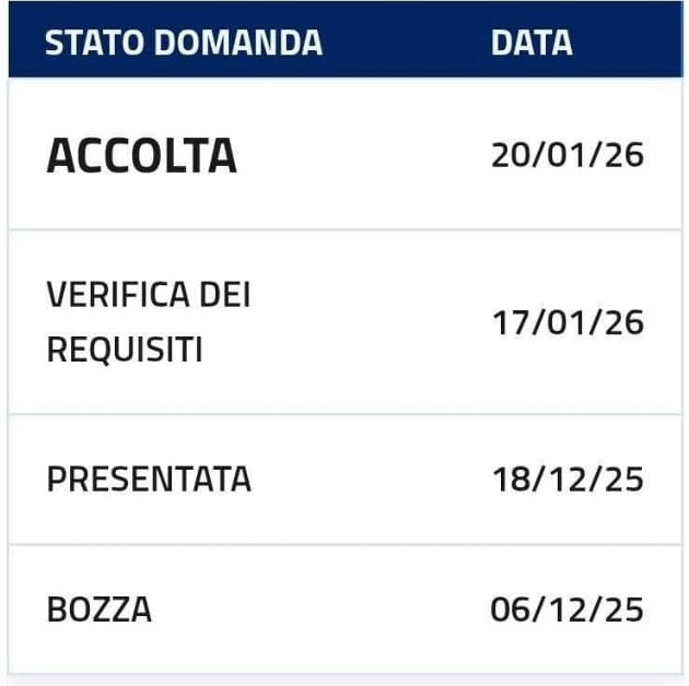 lavorazioni bonus nuovi nati